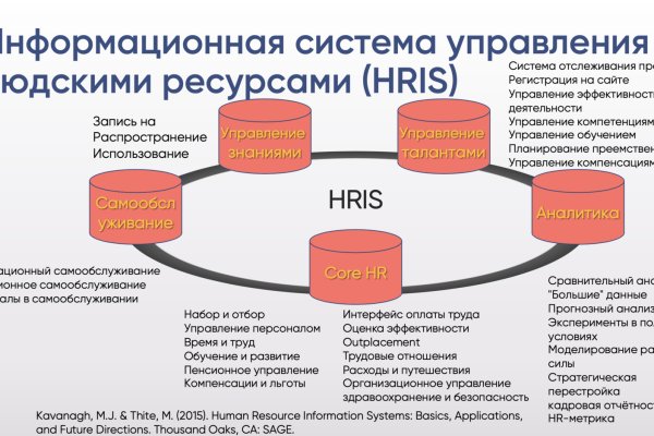 Что такое кракен площадка