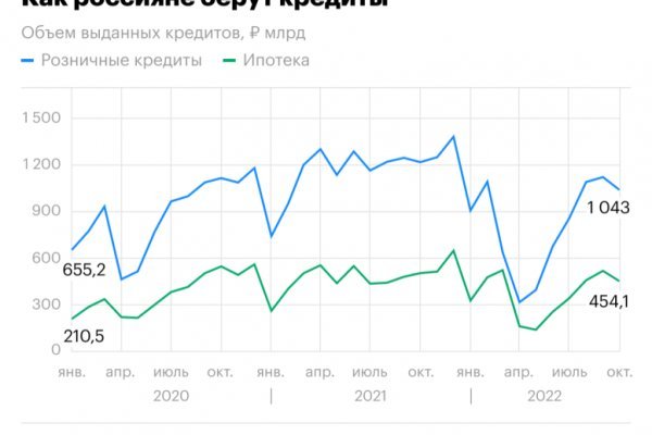 Кракен маркет kr2web in