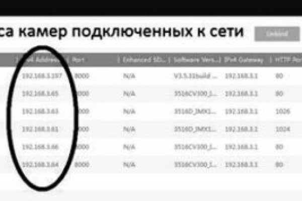 Кракен нарко шоп